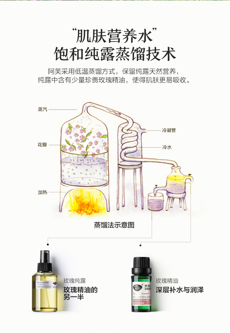 阿芙大马士革玫瑰纯露125ml
