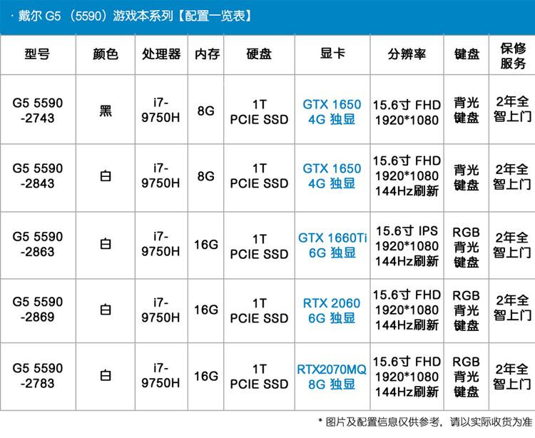 2743:i7-9750h/8g/1tb pcle ssd/gtx1650 4g商品品牌: 							戴尔