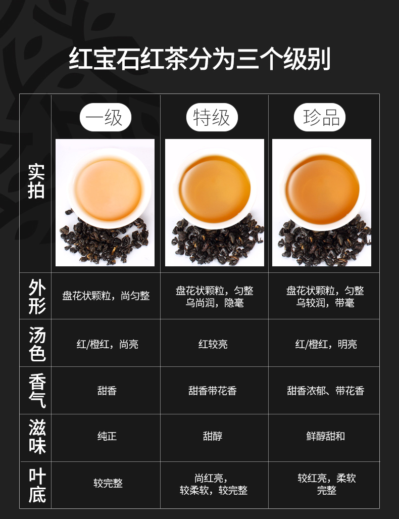 贵茶铜仁 红宝石红茶一级铁盒 108g,善融商务个人商城仅售88.